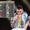 Messi conquista el Olimpo del fútbol y se corona como el mejor de todos los tiempos
