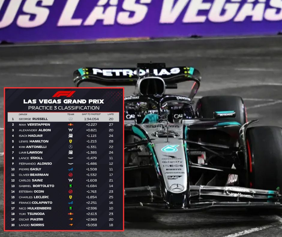 George Russell lidera la última práctica en Las Vegas mientras Verstappen sufre derrapón