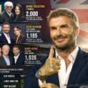 Beckham rompe un hito histórico y escala al segundo lugar entre las mayores fortunas del deporte británico
