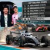 Pérez sortea fallas mecánicas en Miami y Messi roba reflectores en el paddock